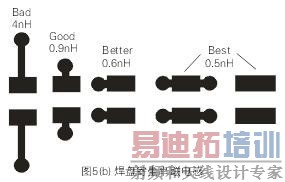 ���ֺ�����״�Ĵ������ֵ