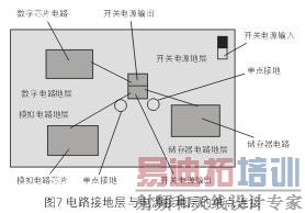 Ϊ�˼�С���ص�Դ���������е�ģ������ֵ�·��Ӱ�죬ͨ����Ҫ�ָ���ͬ��·�Ľӵز�