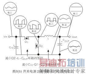 һ����ѹʽ���ص�Դ���ʵ�·Ԫ�����ϵĵ����͵�ѹ����