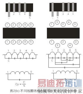 ͼ2(c)��ʾ����һ��PCB�������Դ(VIN)ͨ�����(L)������(RL)�Ĳ�ͬ���߷�ʽ