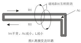 ��ͼ4��ʾ�������Ƶ����������·���Ac�ܴ󣬾ͻ��ڻ�·���ڲ����ⲿ�����ܴ�ĵ�Ÿ���