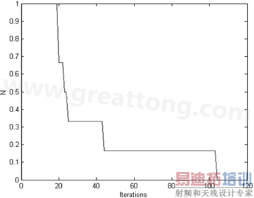 ����(iteration)�����Ͷ���λ��ϵ