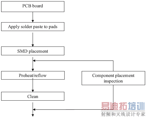 SMD��·����������