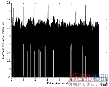 Canny��Ե���صı�׼�������ϵ��