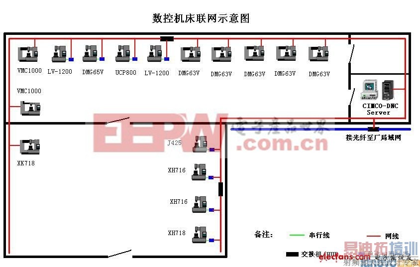 DNCϵͳ���������ؼӹ������Ӧ��