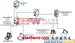 PDMϵͳ����Ӧ�ÿ���