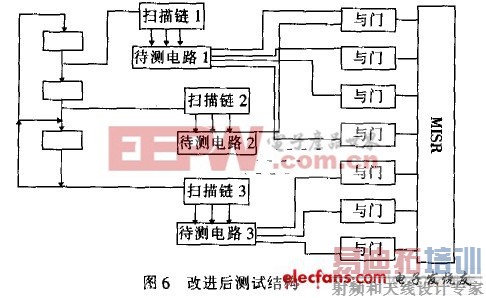 �Ľ�����Խṹ