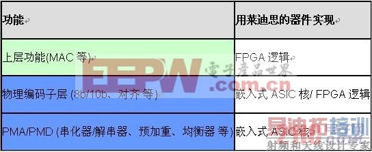 ����Э��ջ�Ĺ��ܻ���