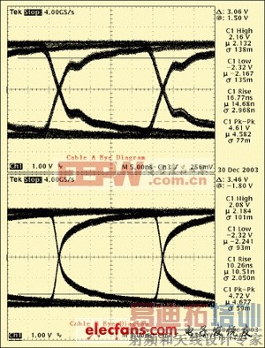 ʵ��Ӧ�ò���