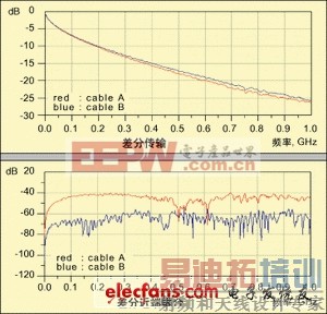 ���ֵ��µĲ�ִ������