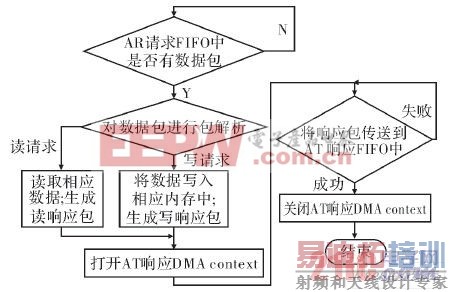 ����������첽���乤������