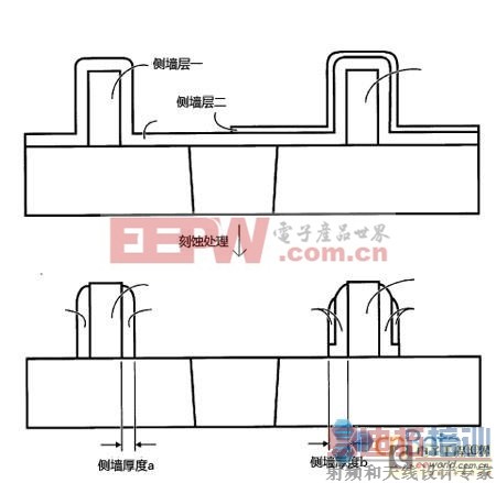 ����32nm HKMG���շ�����¯