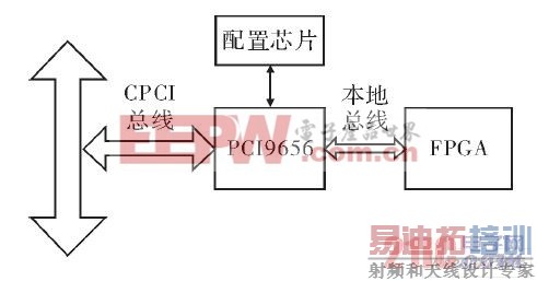 ���崫��ϵͳ��ͼ