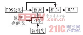  ���ȵ���ԭ��ͼ