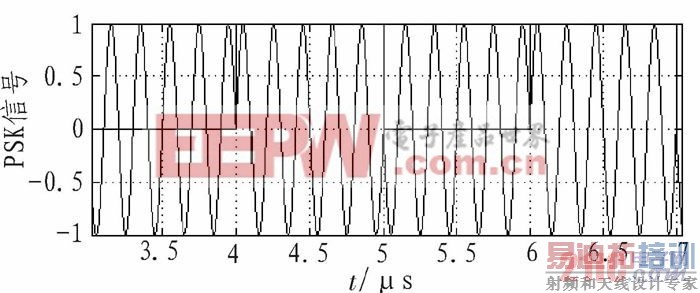 ������PSK���沨��ͼ