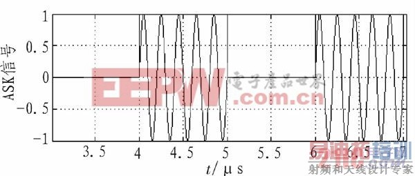 ������ASK���沨��ͼ