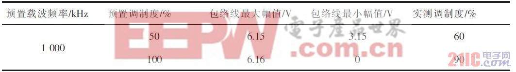 ���Ҳ����ȵ��Ʋ��Խ��