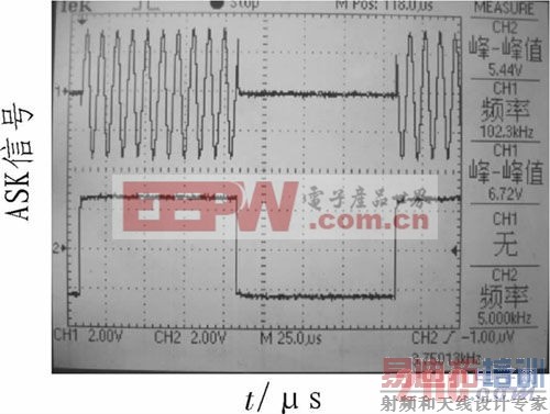 ASK�źŲ���ͼ
