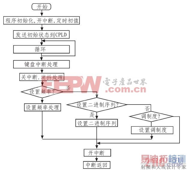 ��������ͼ