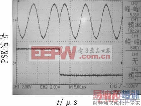 PSK�źŲ���ͼ