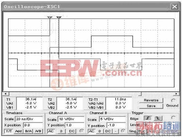  ͼ5 ��·���롢������μ��ӳ�ʱ�����