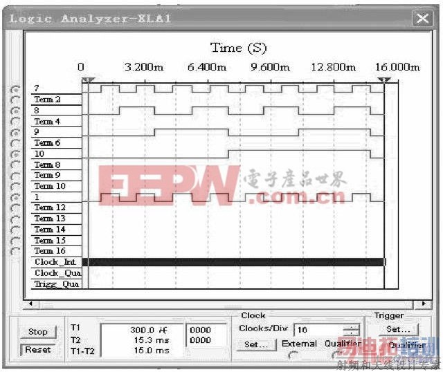 A1 A0 = 00 ʱ�ķ���ʵ�鲨��