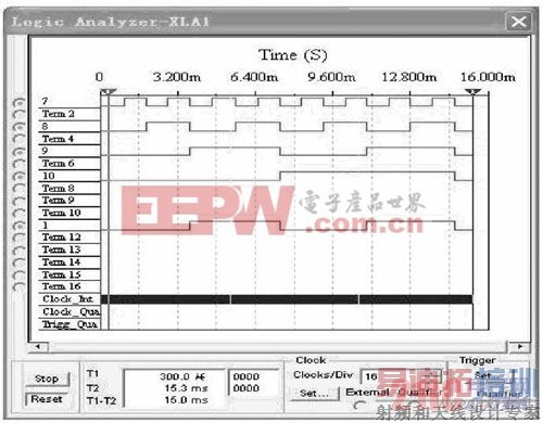  A1 A0 = 10 ʱ�ķ���ʵ�鲨��