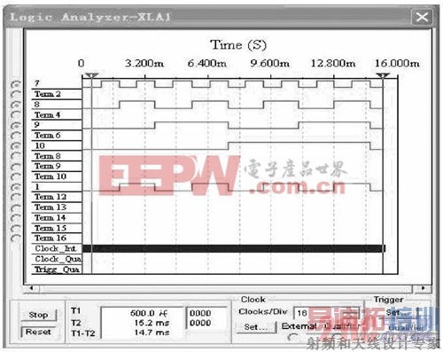 A1 A0 = 01 ʱ�ķ���ʵ�鲨��