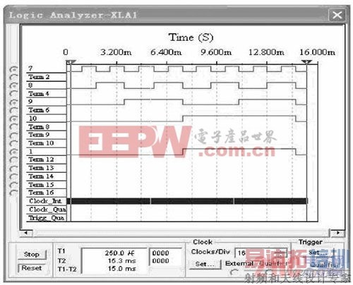  A1 A0 = 11 ʱ�ķ���ʵ�鲨��
