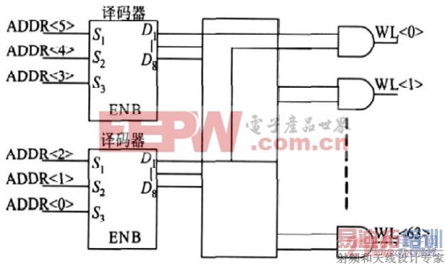 64 ѡ1 ������