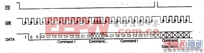 ����ģʽʱ��ͼ