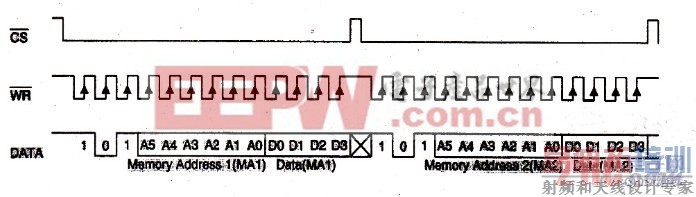 WRITEģʽ��ʱ��ͼ