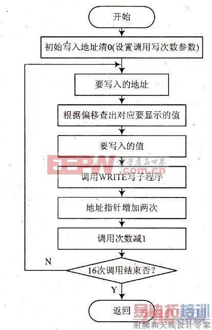 LCD��ʾ�ӳ�������ͼ