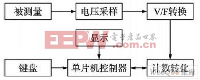 ϵͳԭ����ͼ