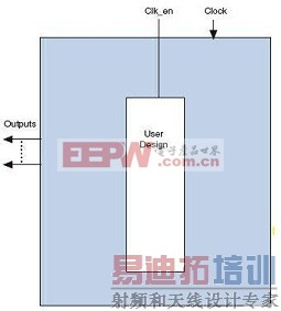 不支持安全方案的FPGA设计