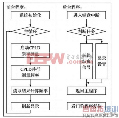 ���Ƴ�������ͼ