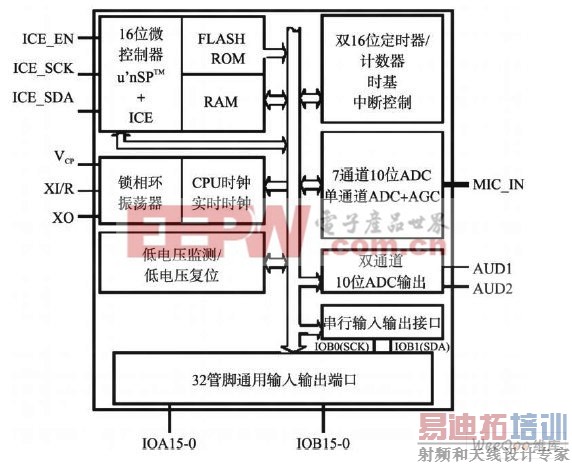 ��Ƭ���ṹ��ͼ