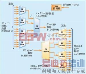 ͼ4��E3��·����/�⸴�����ṹʾ��ͼ��