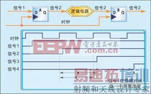 ͼ1��������ʱ��