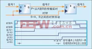 ͼ2��ʱ�Ӷ���ЧӦ��