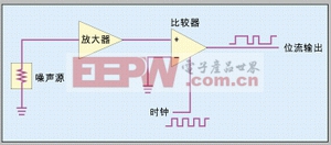 ͼ5��һ������XOR������Ϊһ������Ч��ƫ���������