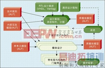 ͼ4��ICԭ�������Ͳ��ʵ�����̡�