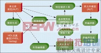 ͼ1��ALF�е�Ԫ��Ľ������̡�