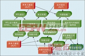 ͼ2������ICʵ�����̡�