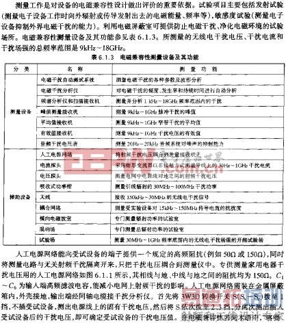 ��ż����Բ����豸���书��  www.elecfans.com