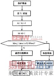 TI�жϳ�������ͼ