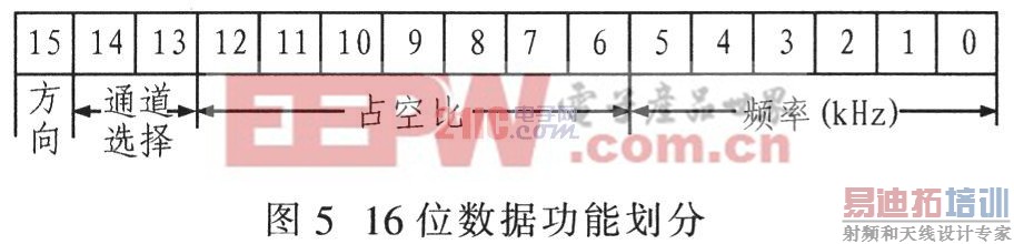 CPLD�ڻ���PCI���ߵĹ���ģ������е�Ӧ��