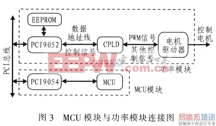 CPLD�ڻ���PCI���ߵĹ���ģ������е�Ӧ��