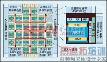 ͼ���ṹ��ASIC�ܹ�ʾ��ͼ��