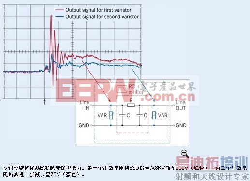 ��Ƶ�˲��������ʵ��һ�廯ESD/EMI����(���ӹ���ר��)